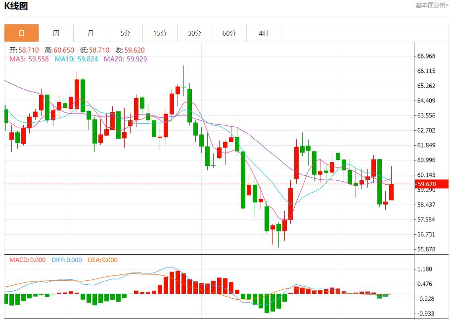 I dati statunitensi sono avvolti nella nebbia, analisi delle tendenze a breve termine di oro spot, argento, petrolio greggio e valuta estera del 14 novembre(图5) I dati statunitensi sono avvolti nella nebbia, analisi delle tendenze a breve termine di oro spot, argento, petrolio greggio e valuta estera del 14 novembre(图5)
