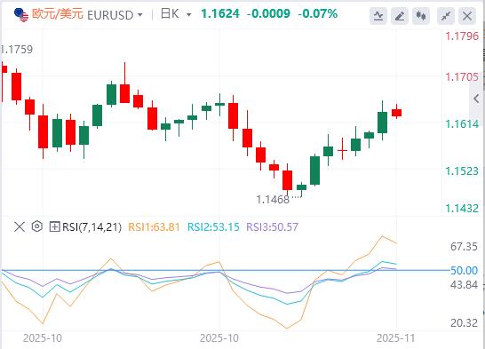 Il dollaro si indebolisce in attesa dei dati ritardati, la BoE allenta le speranze(图1) Il dollaro si indebolisce in attesa dei dati ritardati, la BoE allenta le speranze(图1)