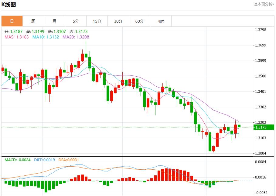 I dati statunitensi sono avvolti nella nebbia, analisi delle tendenze a breve termine di oro spot, argento, petrolio greggio e valuta estera del 14 novembre(图2) I dati statunitensi sono avvolti nella nebbia, analisi delle tendenze a breve termine di oro spot, argento, petrolio greggio e valuta estera del 14 novembre(图2)