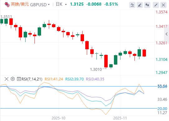 Il dollaro si indebolisce in attesa dei dati ritardati, la BoE allenta le speranze(图2) Il dollaro si indebolisce in attesa dei dati ritardati, la BoE allenta le speranze(图2)