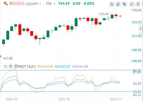 Il dollaro si indebolisce in attesa dei dati ritardati, la BoE allenta le speranze(图3) Il dollaro si indebolisce in attesa dei dati ritardati, la BoE allenta le speranze(图3)